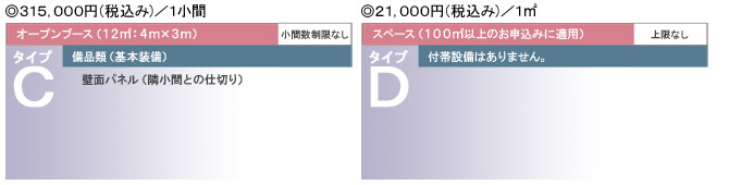 申込みブース　タイプＣ　タイプＤ