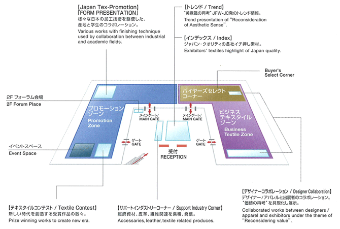 ゾーンマップ