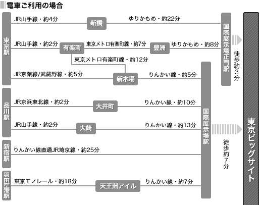 会場へのアクセス＿電車ご利用の場合