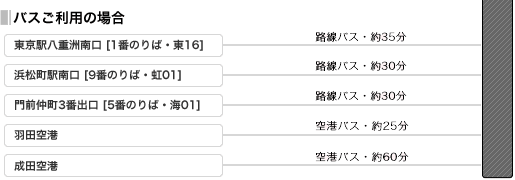 会場へのアクセス＿バスご利用の場合