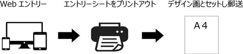 提出方法