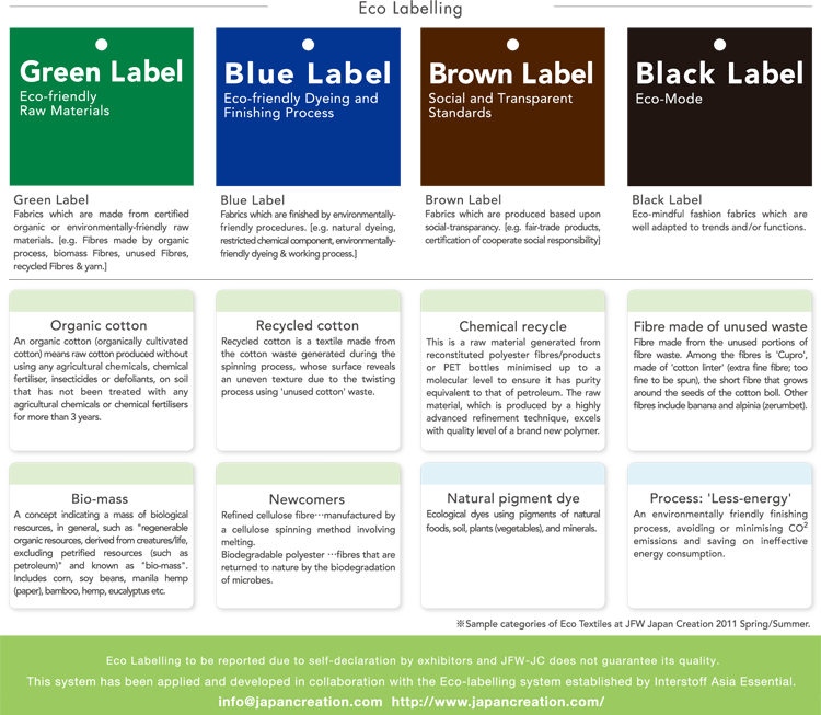 ECO LABELING