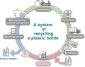 Recycled materials/upcycling materials