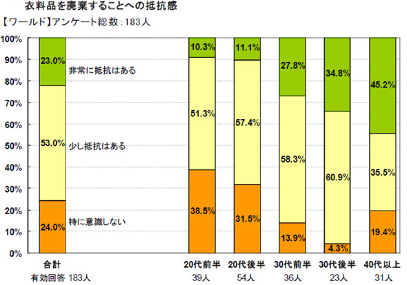 photo_他社製品もOK、リーバイスの不要ジーンズ回収