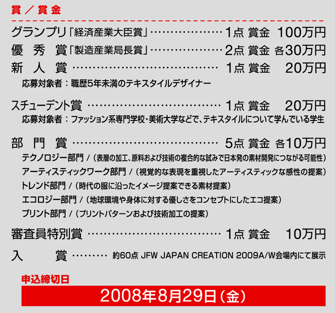 テキスタイルコンテテスト　賞／賞金