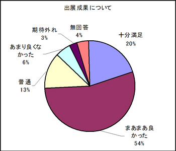 photo_出展成果について